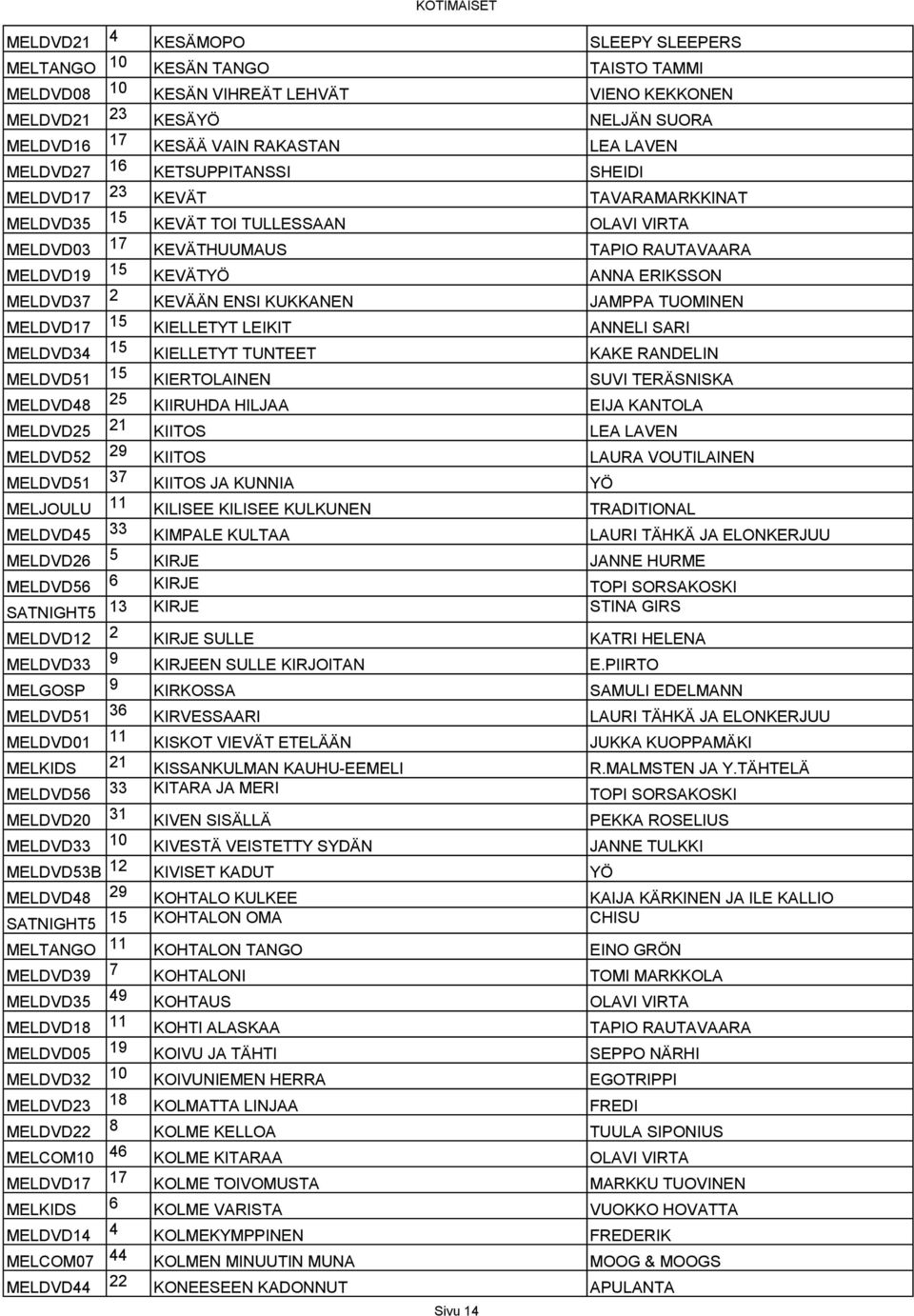 SARI MELDVD KIELLETYT TUNTEET KAKE RANDELIN MELDVD KIERTOLAINEN SUVI TERÄSNISKA MELDVD KIIRUHDA HILJAA EIJA KANTOLA MELDVD KIITOS LEA LAVEN MELDVD KIITOS LAURA VOUTILAINEN MELDVD KIITOS JA KUNNIA YÖ