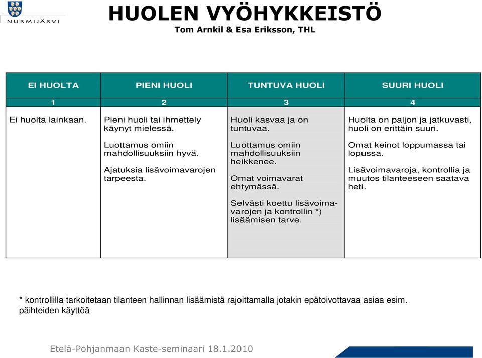 MINULLA ON HUOLI HUOLEN PUHEEKSI OTTAMINEN Otan huolen puheeksi lapsen/perheen kanssa tietoja saaden ja tukea tarjoten sekä ohjaten perhettä käyttämään tarvittavia palveluja.