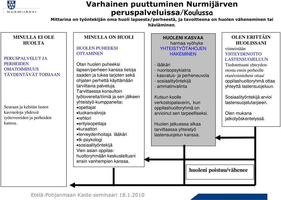 Äidillä on erilaista kontaktitietoa kuin neuvolan terveydenhoitajalla /päiväkodin työntekijällä jos