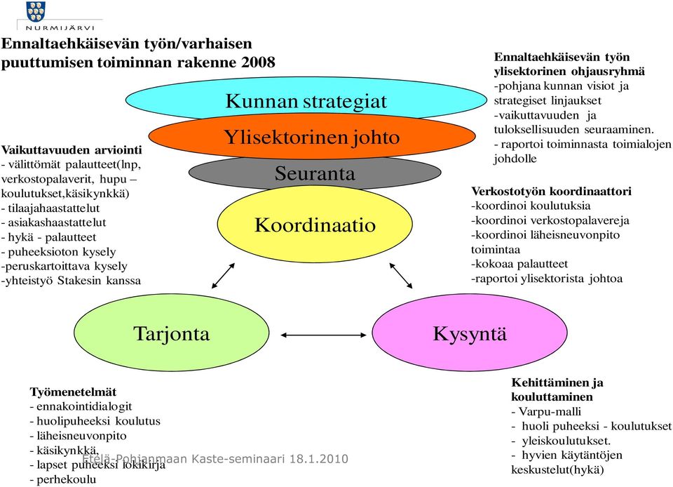 käytäntöjen keskustelut Koulut, varhaiskasvatus, terveydenhoitajat, sosiaalityöntekijät Eettiset periaatteet keskustelut Käyty periaatteista keskustelua sosiaali- ja terveystoimen toimialalla,