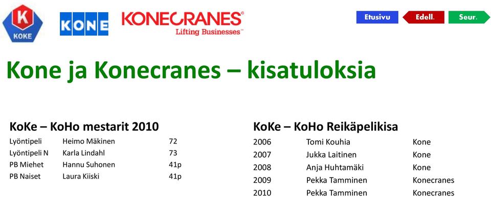 Kiiski 41p KoKe KoHo Reikäpelikisa 2006 Tomi Kouhia Kone 2007 Jukka Laitinen Kone