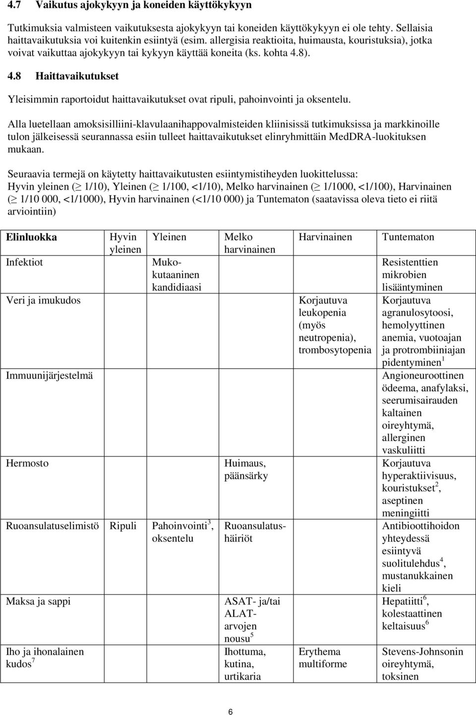 8). 4.8 Haittavaikutukset Yleisimmin raportoidut haittavaikutukset ovat ripuli, pahoinvointi ja oksentelu.