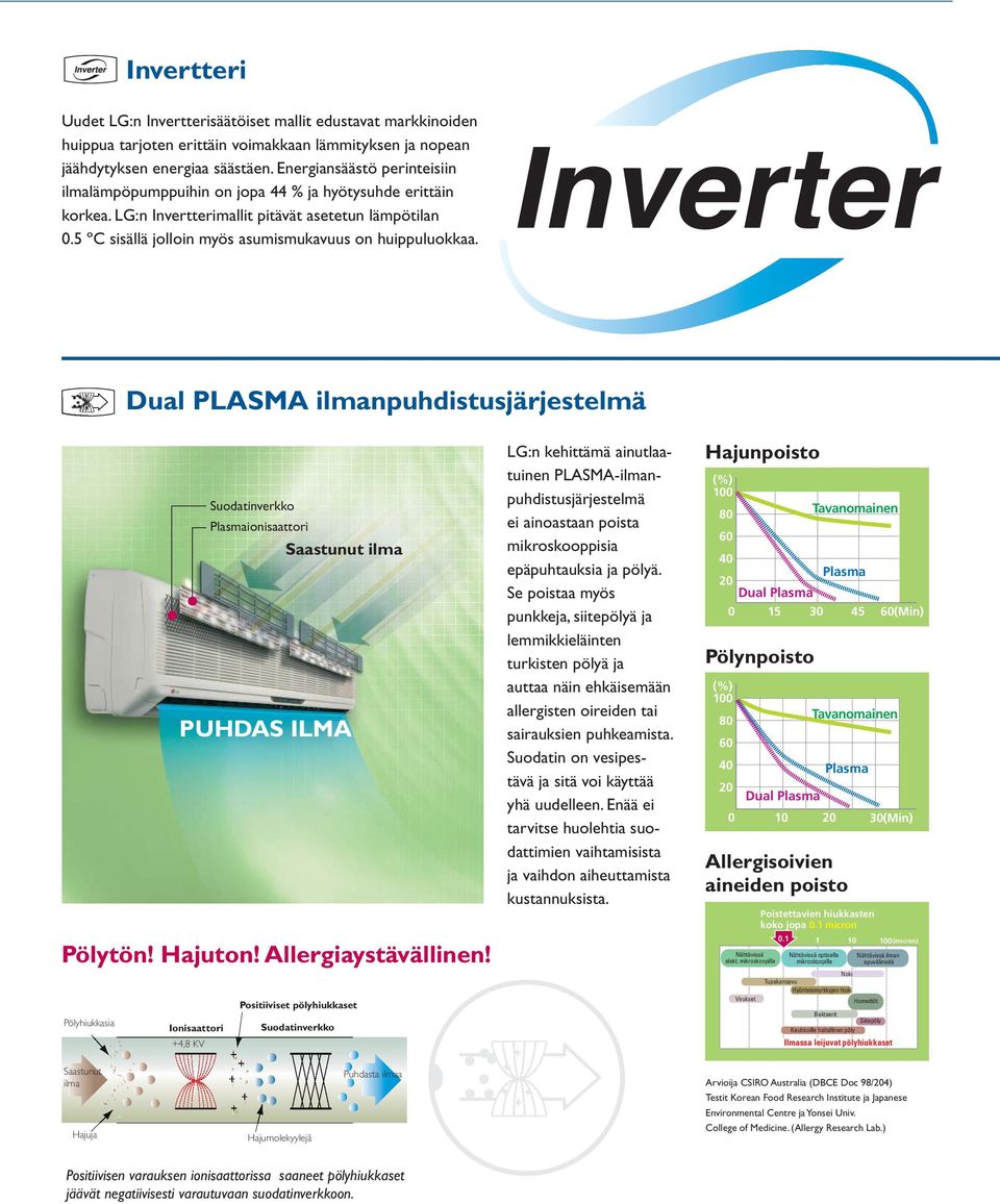 5 ºC sisällä jolloin myös asumismukavuus on huippuluokkaa. Dual PLASMA ilmanpuhdistusjärjestelmä Suodatinverkko Plasmaionisaattori Saastunut ilma PUHDAS ILMA Pölytön! Hajuton! Allergiaystävällinen!