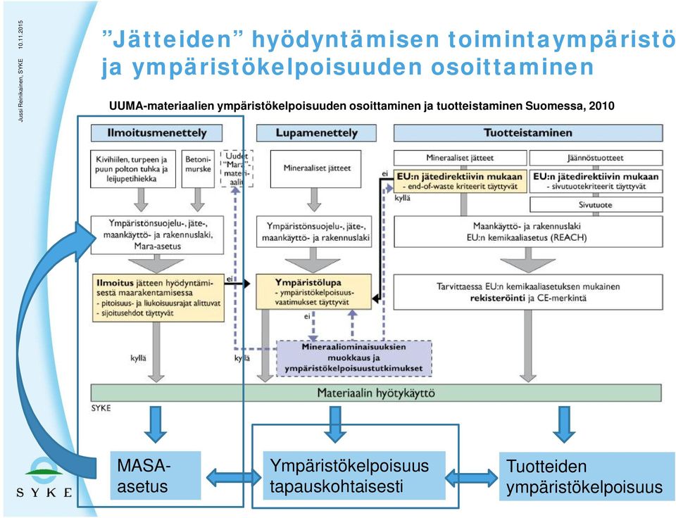 ympäristökelpoisuuden osoittaminen ja tuotteistaminen