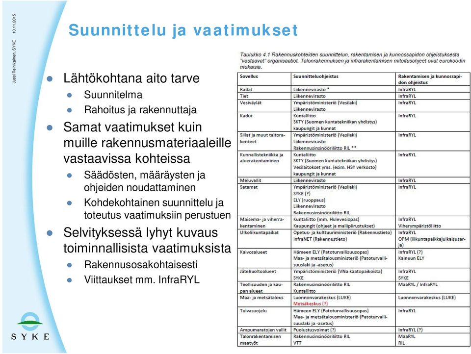 ohjeiden noudattaminen Kohdekohtainen suunnittelu ja toteutus vaatimuksiin perustuen