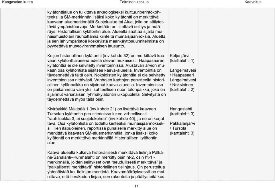 Aluetta ja sen lähiympäristöä koskevista maankäyttösuunnitelmista on pyydettävä museoviranomaisen lausunto. Keljon historiallinen kylätontti (inv.