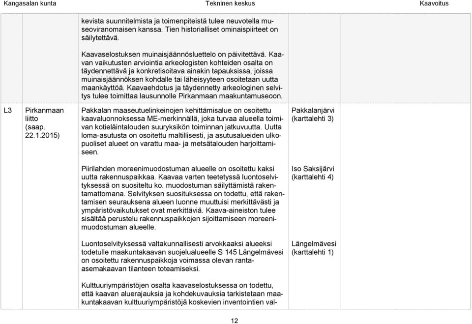 Kaavaehdotus ja täydennetty arkeologinen selvitys tulee toimittaa lausunnolle Pirkanmaan maakuntamuseoon. L3 Pirkanmaan liitto (saap. 22.1.