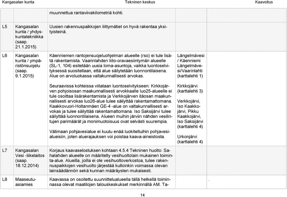 Vaarinlahden liito-oravaesiintymän alueelle (SL-1, 104) esitetään uusia loma-asuntoja, vaikka luontoselvityksessä suositellaan, että alue säilytetään luonnontilaisena.