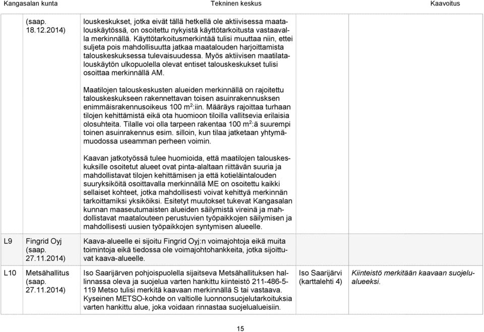 Myös aktiivisen maatilatalouskäytön ulkopuolella olevat entiset talouskeskukset tulisi osoittaa merkinnällä AM.