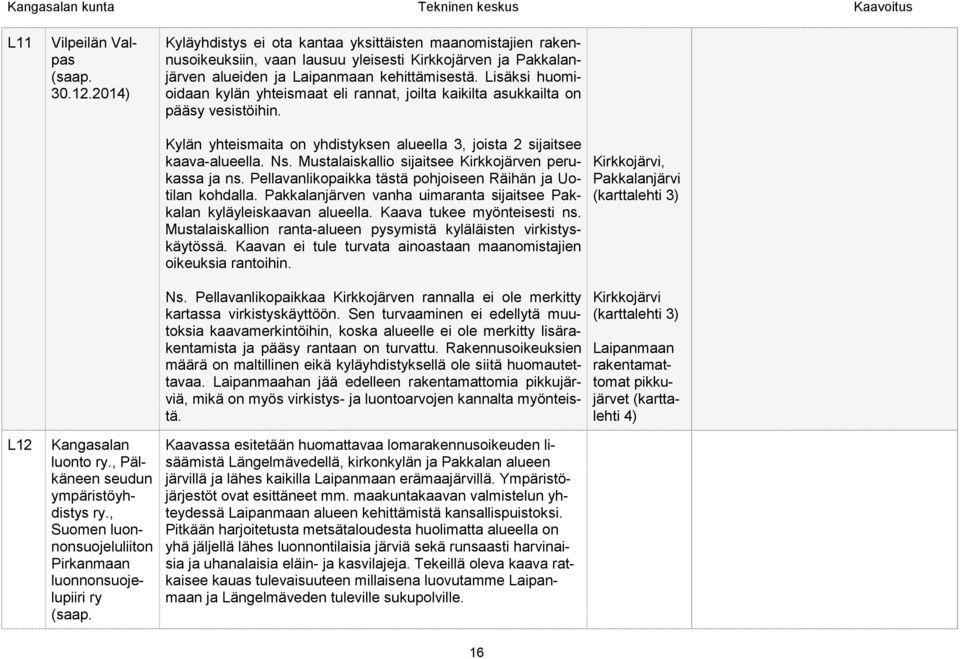 Lisäksi huomioidaan kylän yhteismaat eli rannat, joilta kaikilta asukkailta on pääsy vesistöihin. Kylän yhteismaita on yhdistyksen alueella 3, joista 2 sijaitsee kaava-alueella. Ns.