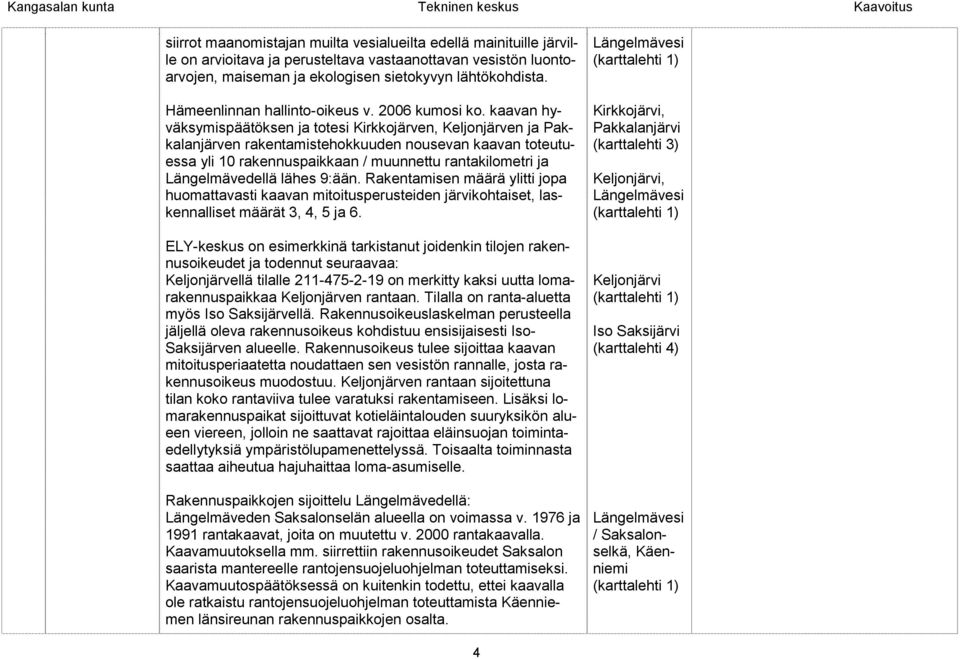 kaavan hyväksymispäätöksen ja totesi Kirkkojärven, Keljonjärven ja Pakkalanjärven rakentamistehokkuuden nousevan kaavan toteutuessa yli 10 rakennuspaikkaan / muunnettu rantakilometri ja