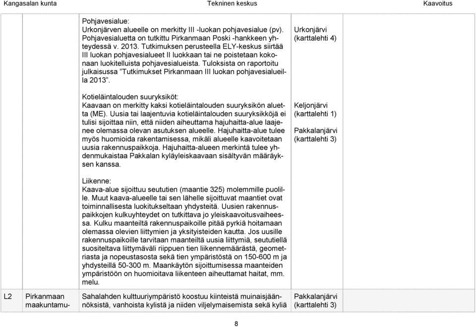 Tuloksista on raportoitu julkaisussa Tutkimukset Pirkanmaan III luokan pohjavesialueilla 2013. Kotieläintalouden suuryksiköt: Kaavaan on merkitty kaksi kotieläintalouden suuryksikön aluetta (ME).