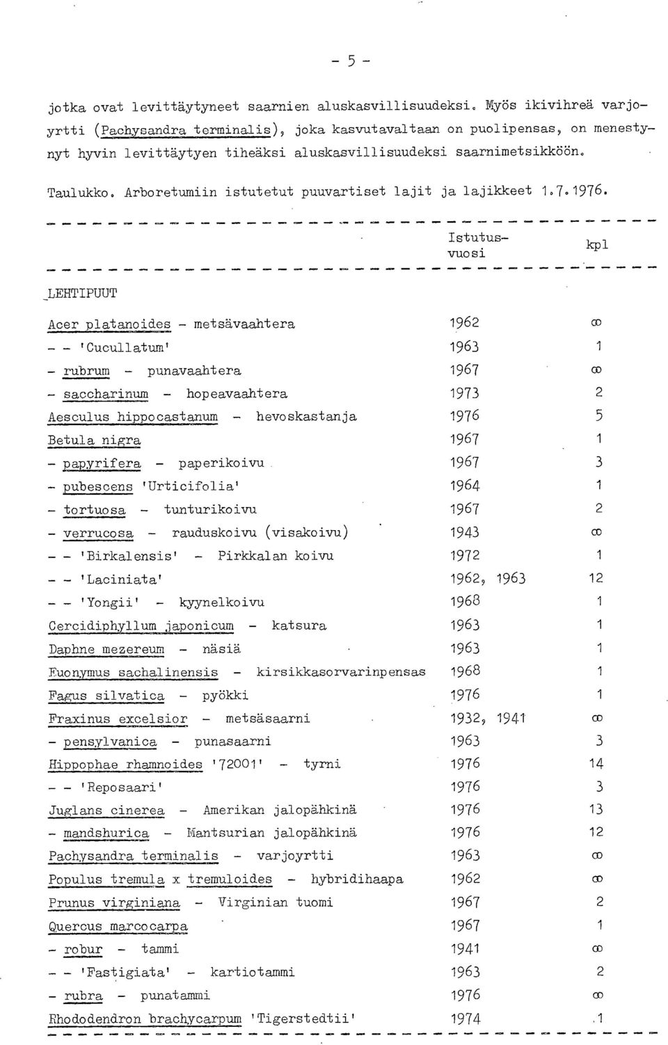 Arboretumiin istutetut puuvartiset lajit ja lajikkeet 1.7.1976.