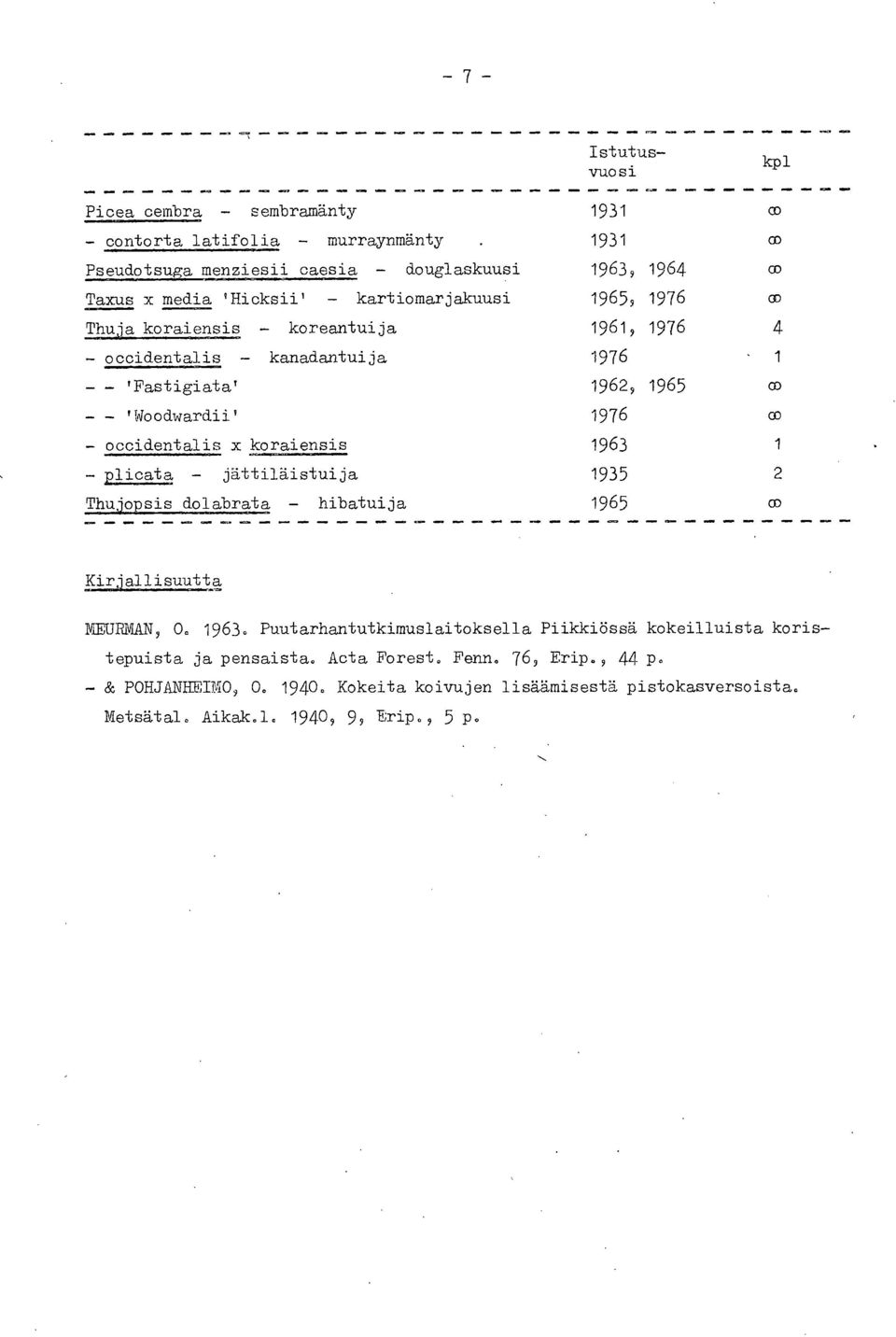 - kanadantuija 1976 1 - - 'Fastigiata' 1962, 1965 co - - 'Woodwardii 1976 co - occidentalis x koraiensis 1963 1 - plicata - jättiläistuija 1935 2 Thujopsis dolabrata - hibatuija