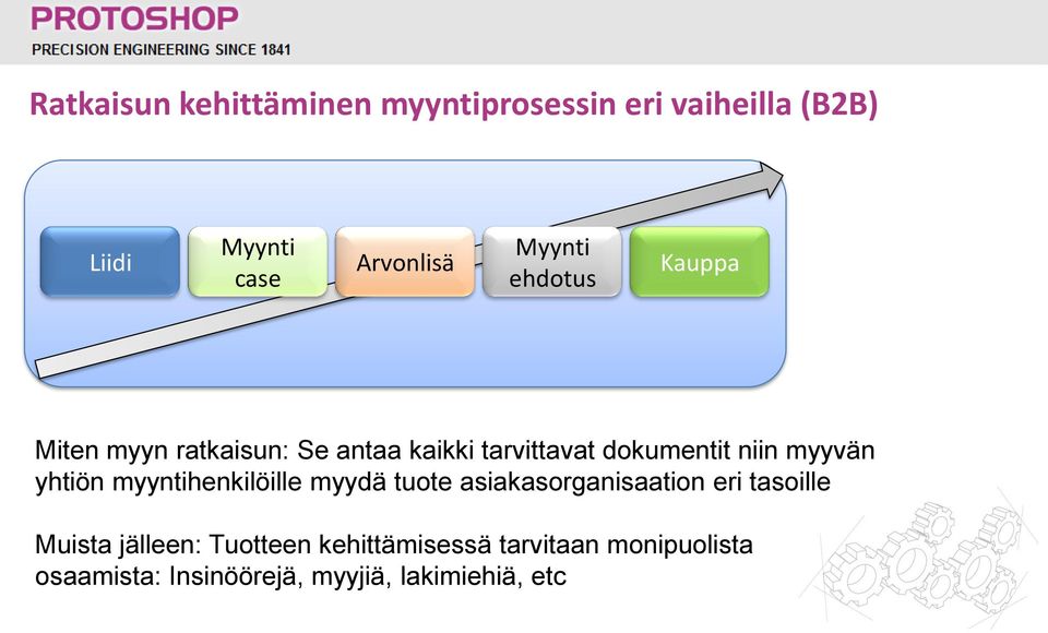 myyvän yhtiön myyntihenkilöille myydä tuote asiakasorganisaation eri tasoille Muista