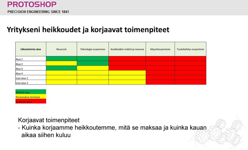 Alue 3 Alue 4 Uusi alue 1 Uusi alue 2 Riittävä taso Parannuksia tarvitaan Kriittinen alue