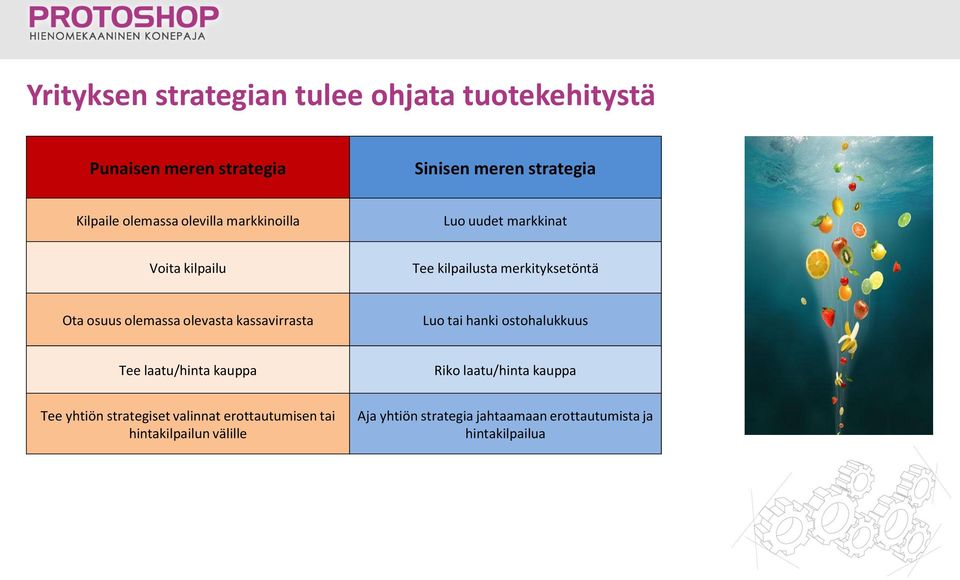 olemassa olevasta kassavirrasta Luo tai hanki ostohalukkuus Tee laatu/hinta kauppa Riko laatu/hinta kauppa Tee