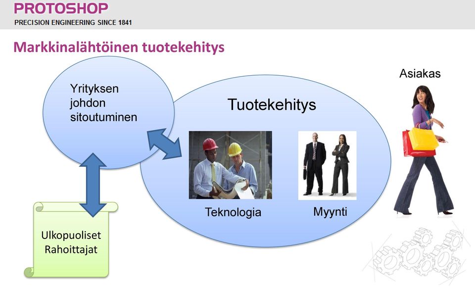 Tuotekehitys Asiakas