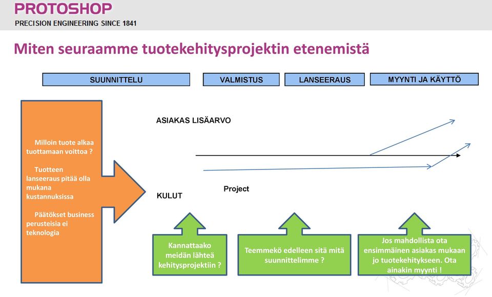 Tuotteen lanseeraus pitää olla mukana kustannuksissa KULUT Project Päätökset business perusteisia ei