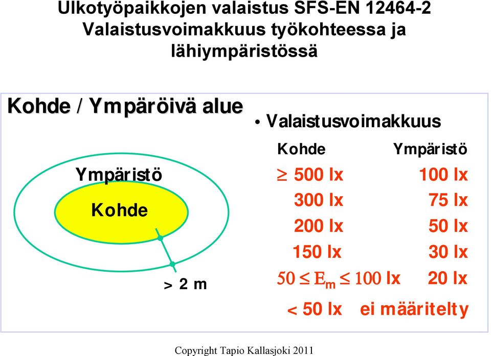 Valaistusvoimakkuus Ympäristö Kohde > 2 m Kohde Ympäristö 500 lx 100