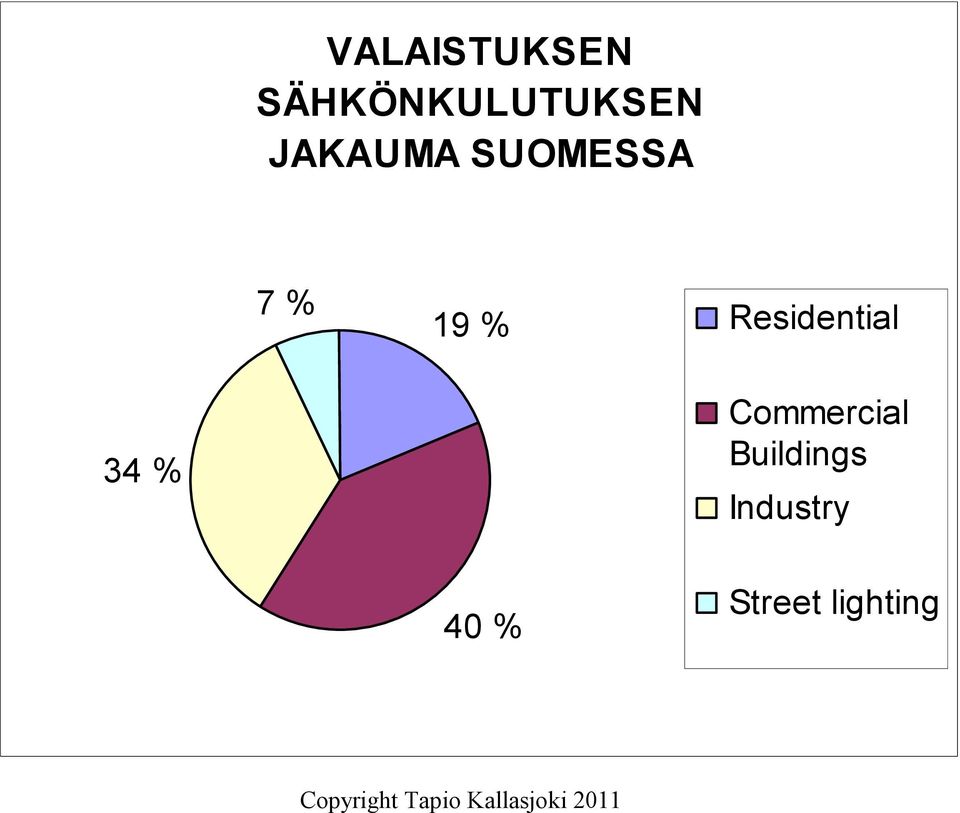 Residential 34 % Commercial