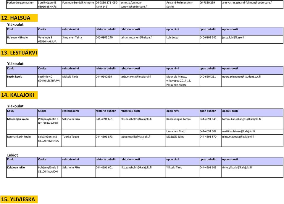 LESTIJÄRVI Lestin koulu Lestintie 40 69440 LESTIJÄRVI 14. KALAJOKI Mäkelä Tarja 044-0540839 tarja.makela@lestijarvi.fi Maunula Minttu, virkavapaa 2014-15, Piispanen Noora 040-6504231 noora.