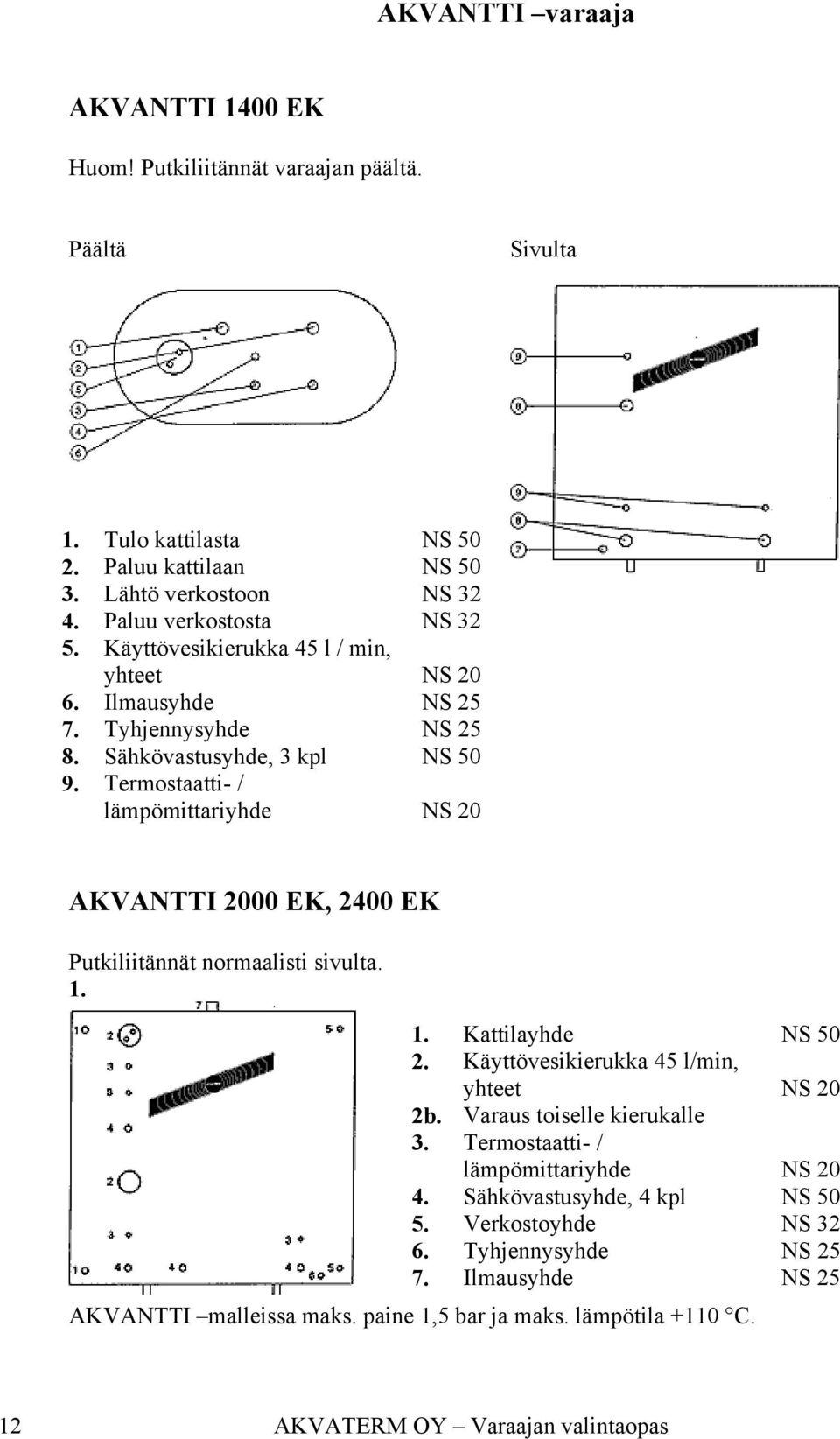 Termostaatti- / lämpömittariyhde NS 20 AKVANTTI 2000 EK, 2400 EK Putkiliitännät normaalisti sivulta. 1. 1. Kattilayhde NS 50 2. Käyttövesikierukka 45 l/min, yhteet NS 20 2b.