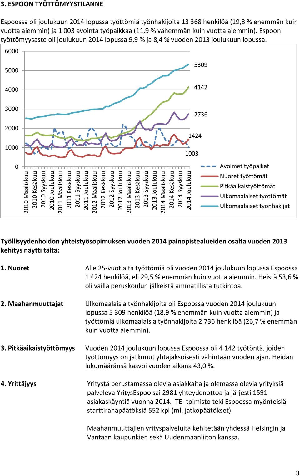 ESPOON TYÖTTÖMYYSTILANNE Espoossa oli joulukuun 2014 lopussa työttömiä työnhakijoita 13 368 henkilöä (19,8 % enemmän kuin vuotta aiemmin) ja 1 003 avointa työpaikkaa (11,9 % vähemmän kuin vuotta