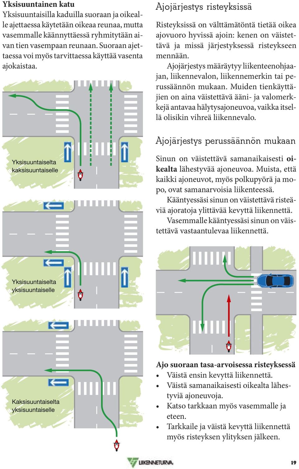 Ajojärjestys risteyksissä Risteyksissä on välttämätöntä tietää oikea ajovuoro hyvissä ajoin: kenen on väistettävä ja missä järjestyksessä risteykseen mennään.