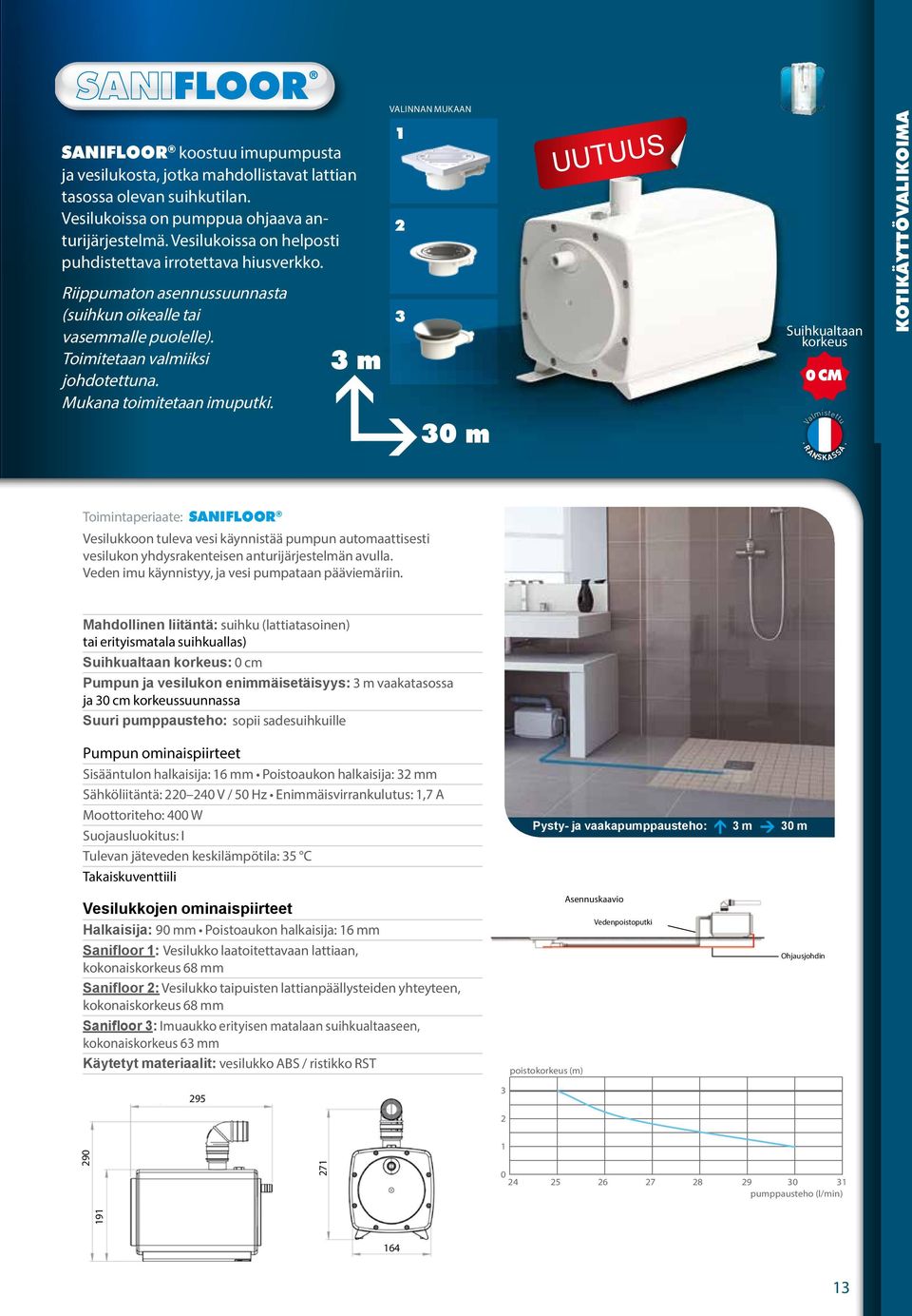 m VALINNAN MUKAAN m UUTUUS Suihkualtaan korkeus CM KOTIKÄYTTÖVALIKOIMA Toimintaperiaate: SANIFLOOR Vesilukkoon tuleva vesi käynnistää pumpun automaattisesti vesilukon yhdysrakenteisen