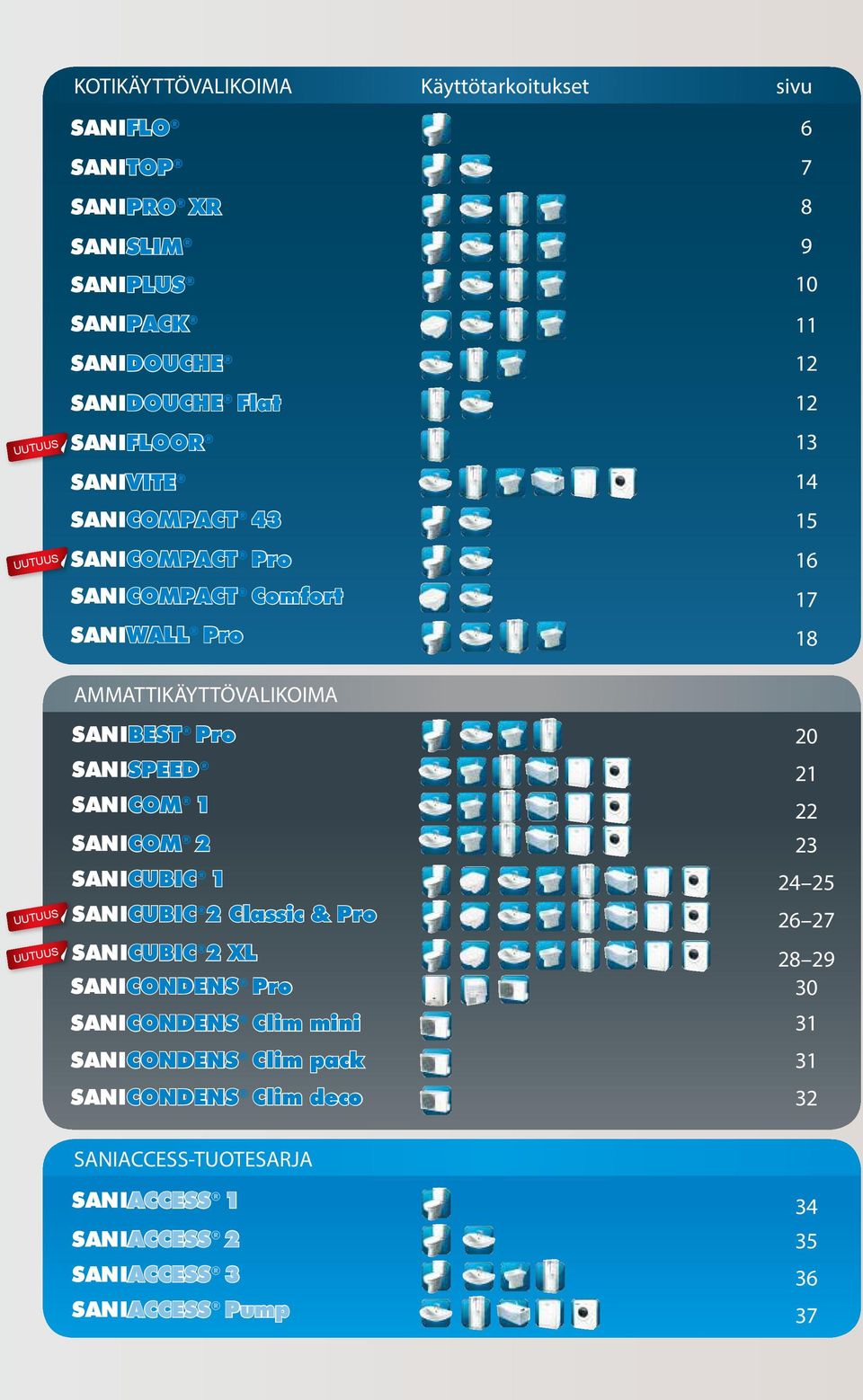 UUTUUS UUTUUS SANIBEST Pro SANISPEED SANICOM SANICOM SANICUBIC 5 SANICUBIC Classic & Pro 7 SANICUBIC XL 9 SANICONDENS Pro