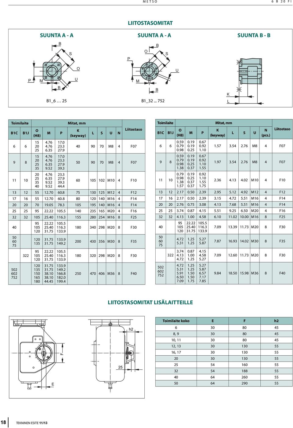 8 75 130 1 M12 4 F12 16 55 12.70 60.8 80 120 140 M16 4 F14 20 20 70.05 78.3 105 5 140 M16 4 F14 95 22.22 105.5 140 235 165 M20 4 F16 32 32 105.40 116.
