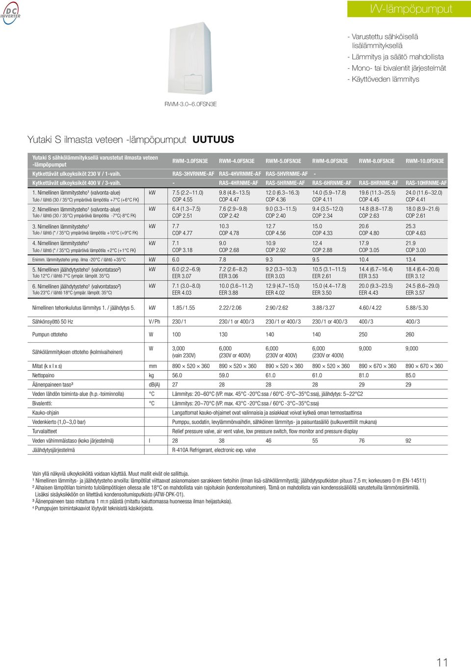 0FSN3E Kytkettävät ulkoyksiköt 230 V / 1-vaih. RAS-3HVRNME-AF RAS-4HVRNME-AF RAS-5HVRNME-AF - Kytkettävät ulkoyksiköt 400 V / 3-vaih.