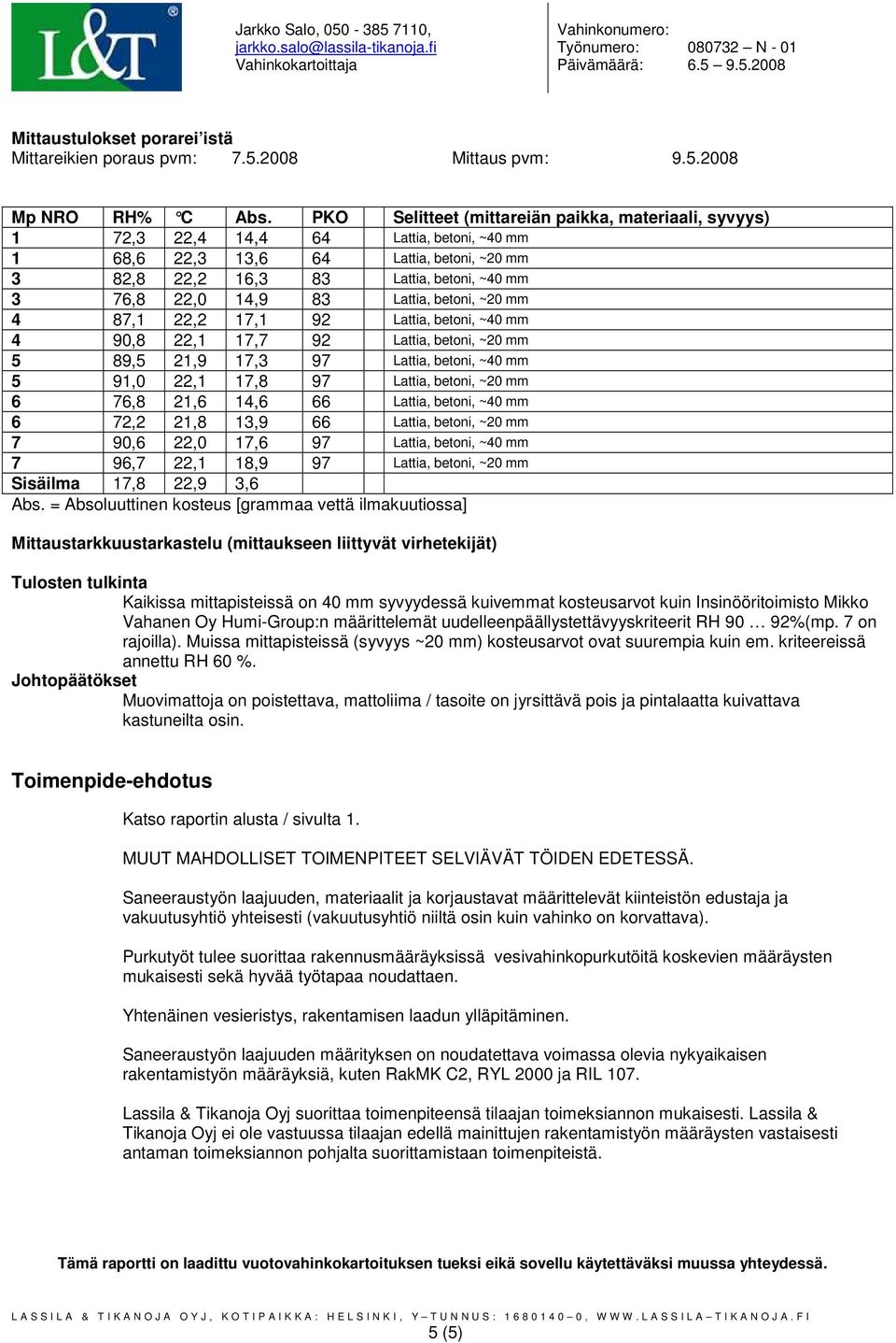 14,9 83 Lattia, betoni, ~20 mm 4 87,1 22,2 17,1 92 Lattia, betoni, ~40 mm 4 90,8 22,1 17,7 92 Lattia, betoni, ~20 mm 5 89,5 21,9 17,3 97 Lattia, betoni, ~40 mm 5 91,0 22,1 17,8 97 Lattia, betoni, ~20