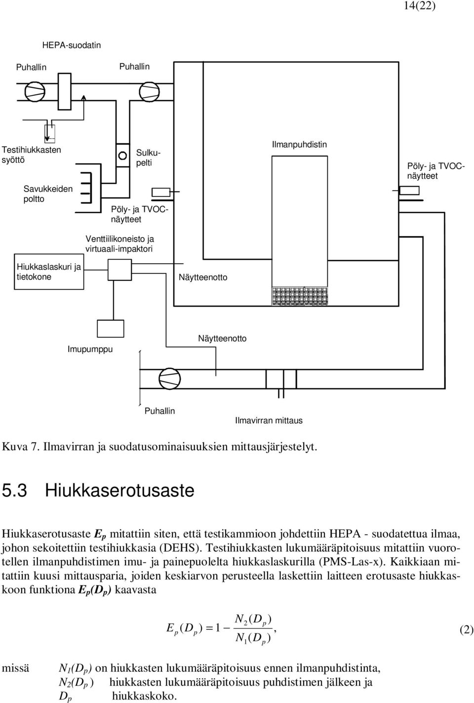 3 Hiukkaserotusaste Hiukkaserotusaste E p mitattiin siten, että testikammioon johdettiin HEPA - suodatettua ilmaa, johon sekoitettiin testihiukkasia (DEHS).