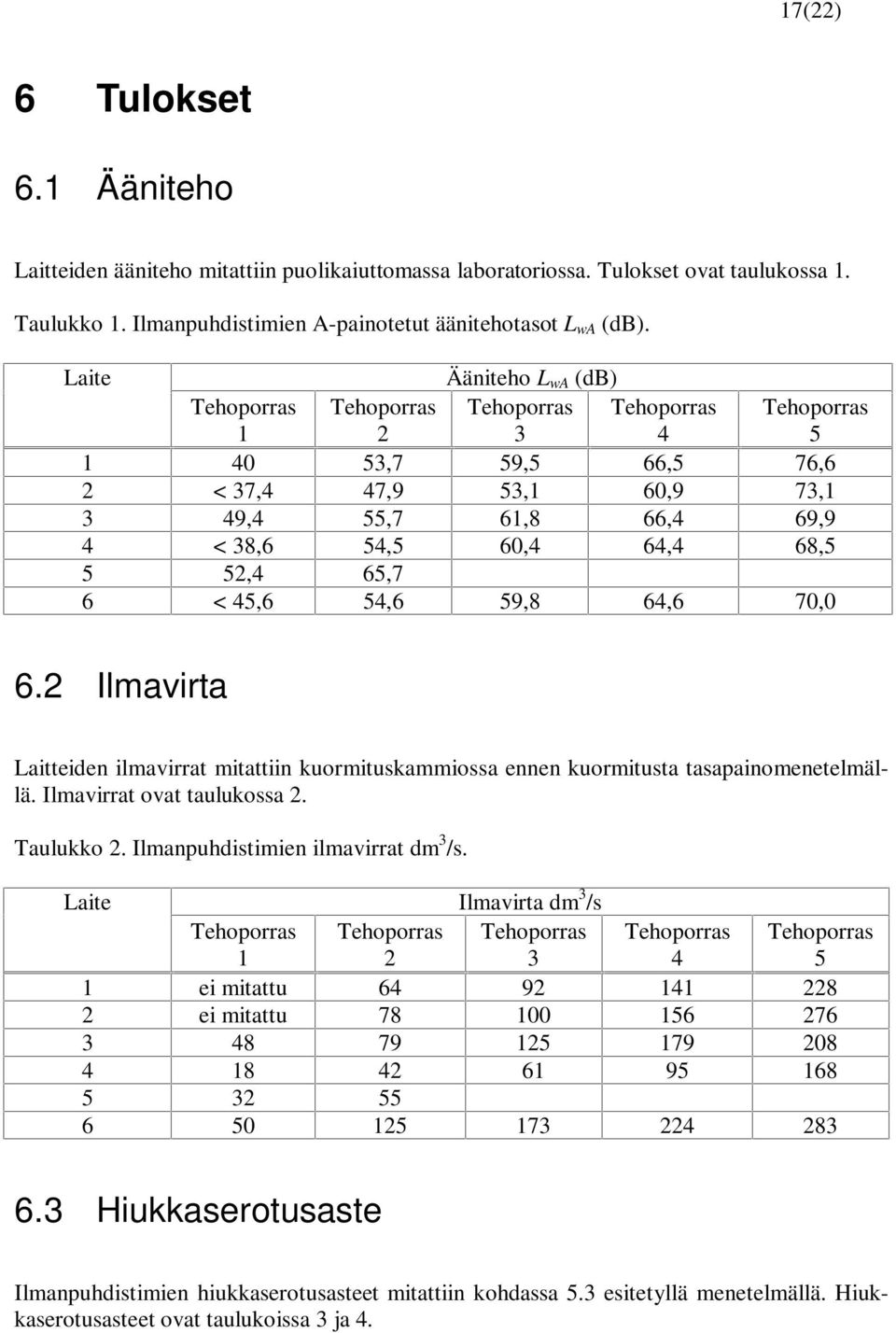 5 52,4 65,7 6 < 45,6 54,6 59,8 64,6 70,0 6.2 Ilmavirta Laitteiden ilmavirrat mitattiin kuormituskammiossa ennen kuormitusta tasapainomenetelmällä. Ilmavirrat ovat taulukossa 2. Taulukko 2.