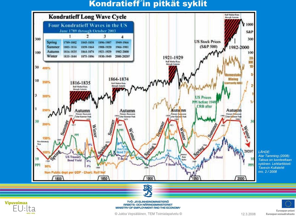 luonteeltaan syklinen.