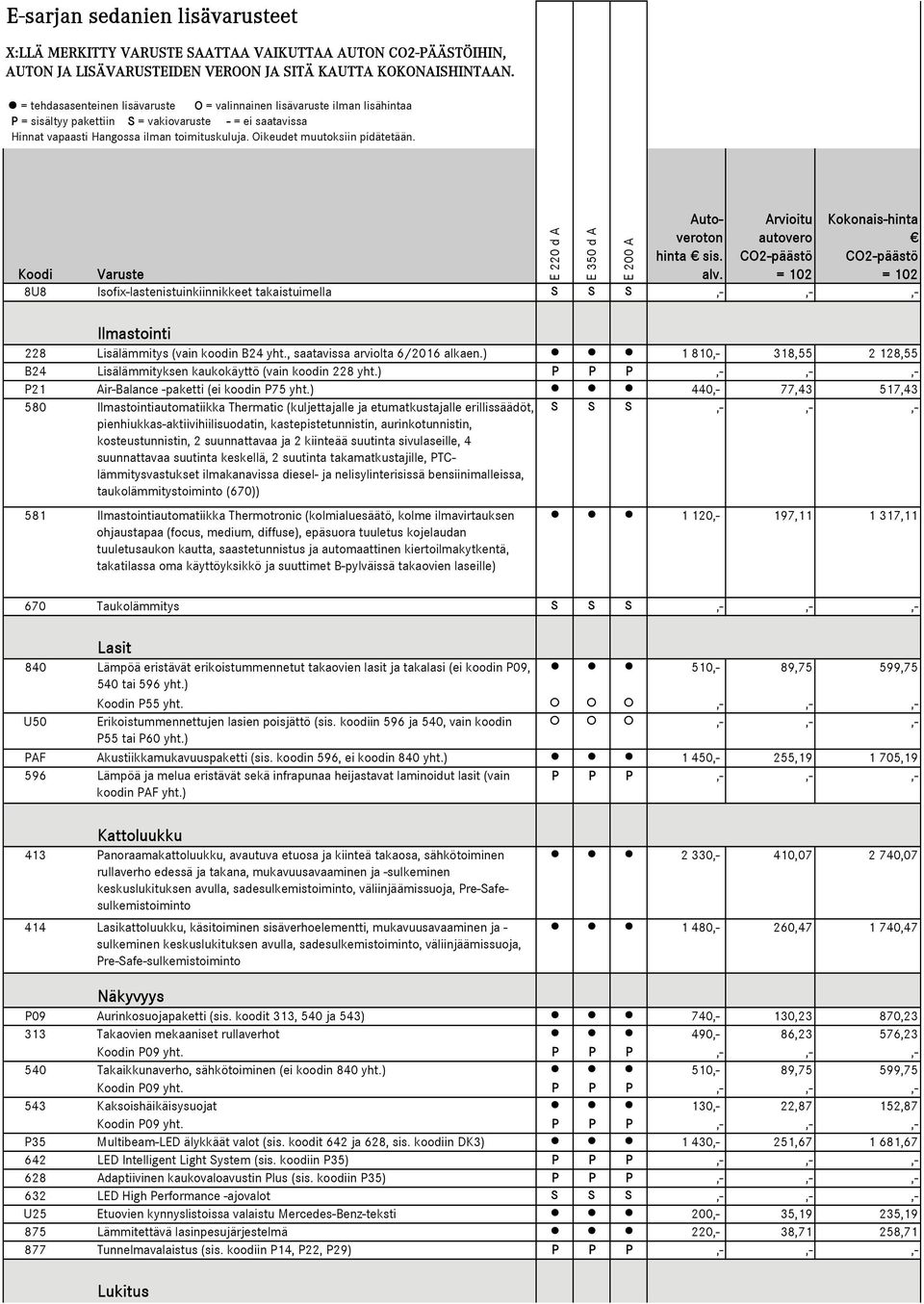 ja etumatkustajalle erillissäädöt, pienhiukkas-aktiivihiilisuodatin, kastepistetunnistin, aurinkotunnistin, kosteustunnistin, 2 suunnattavaa ja 2 kiinteää suutinta sivulaseille, 4 suunnattavaa