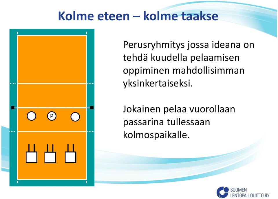 mahdollisimman yksinkertaiseksi.