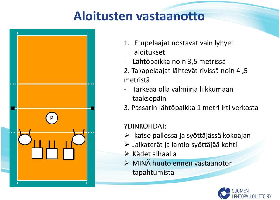 Takapelaajat lähtevät rivissä noin 4,5 metristä - Tärkeää olla valmiina liikkumaan taaksepäin 3.