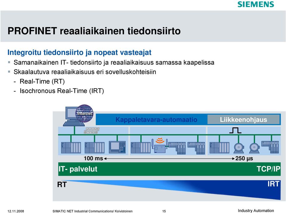 sovelluskohteisiin - Real-Time (RT) - Isochronous Real-Time (IRT) Internet Kappaletavara-automaatio