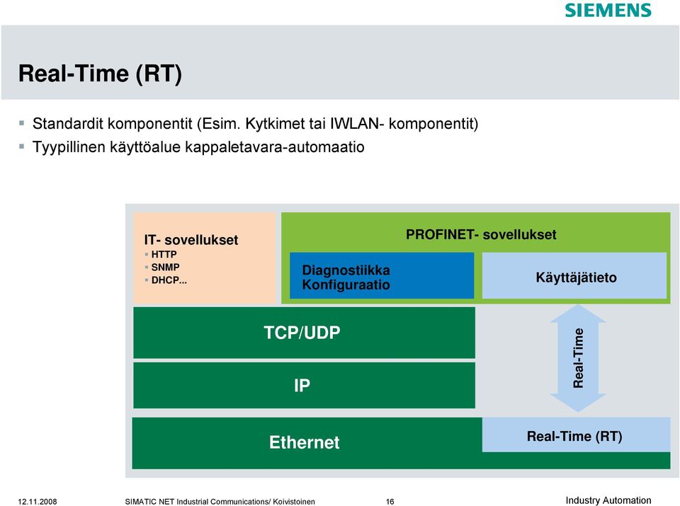 IT- sovellukset HTTP SNMP DHCP.