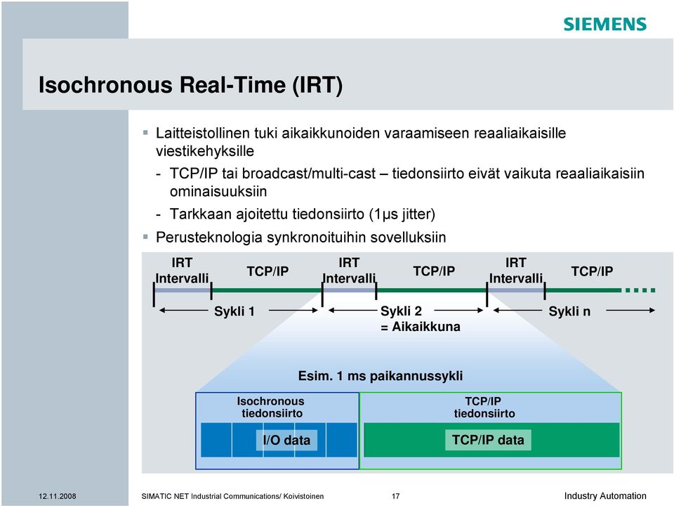 Perusteknologia synkronoituihin sovelluksiin IRT Intervalli TCP/IP IRT Intervalli TCP/IP IRT Intervalli TCP/IP Sykli 1 Sykli 2 =
