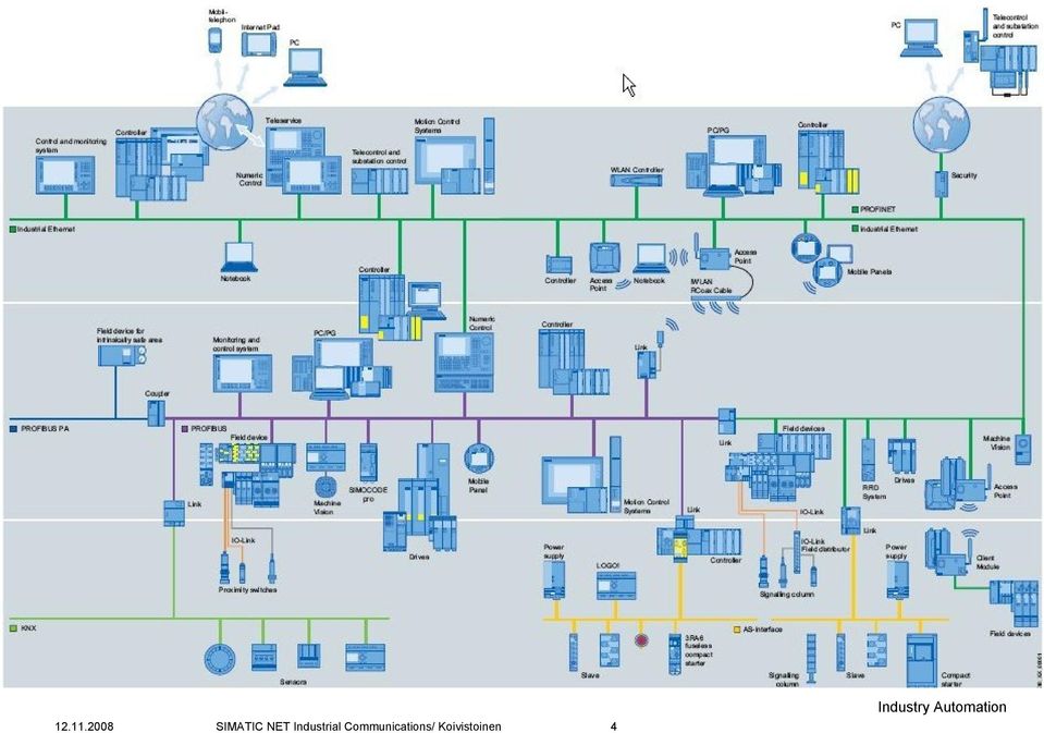 NET Industrial
