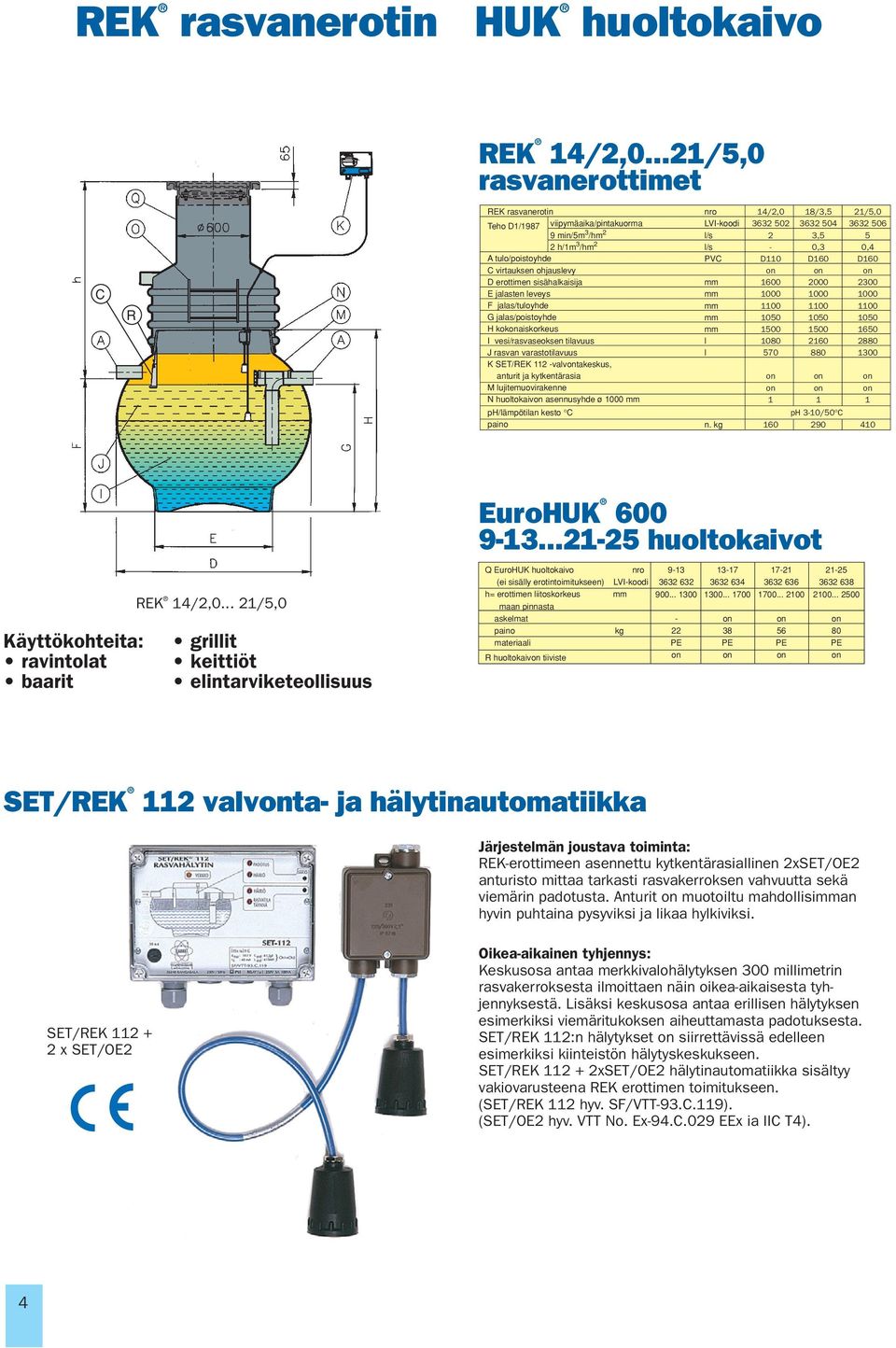 jaas/tuoyhde G jaas/poistoyhde H kokaiskorkeus I vesi/rasvaseoksen tiavuus J rasvan varastotiavuus K SET/REK 2 vavtakeskus, anturit ja kytkentärasia M ujitemuovirakenne N huotokaiv asennusyhde ø