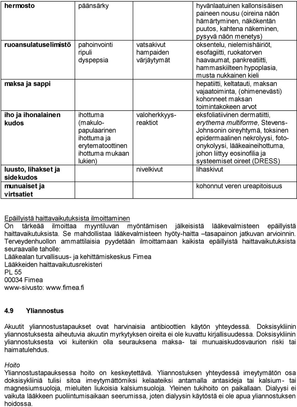 hampaiden värjäytymät valoherkkyysreaktiot nivelkivut oksentelu, nielemishäiriöt, esofagiitti, ruokatorven haavaumat, pankreatiitti, hammaskiilteen hypoplasia, musta nukkainen kieli hepatiitti,