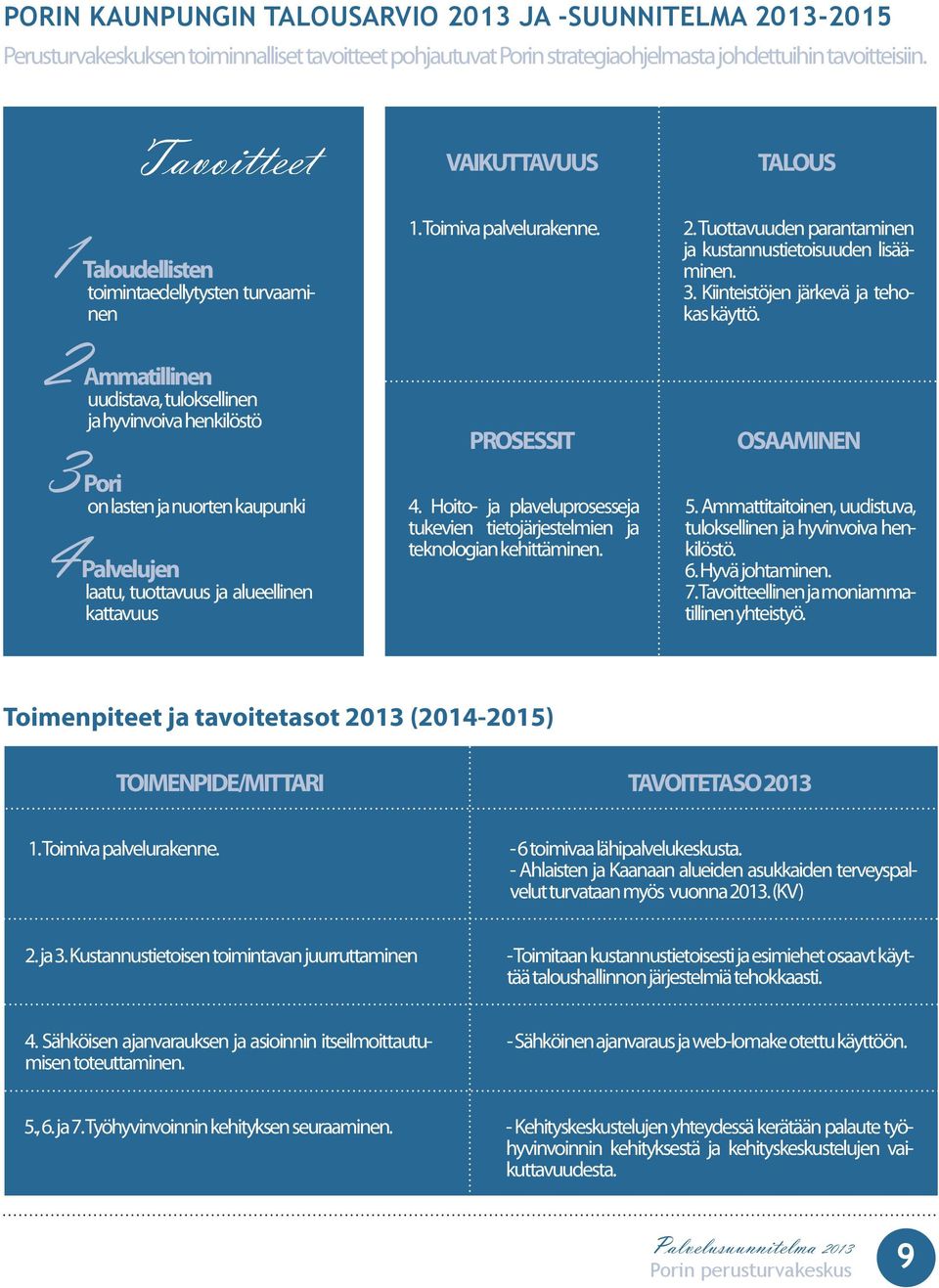 alueellinen kattavuus VAIKUTTAVUUS 1. Toimiva palvelurakenne. PROSESSIT 4. Hoito- ja plaveluprosesseja tukevien tietojärjestelmien ja teknologian kehittäminen. TALOUS 2.