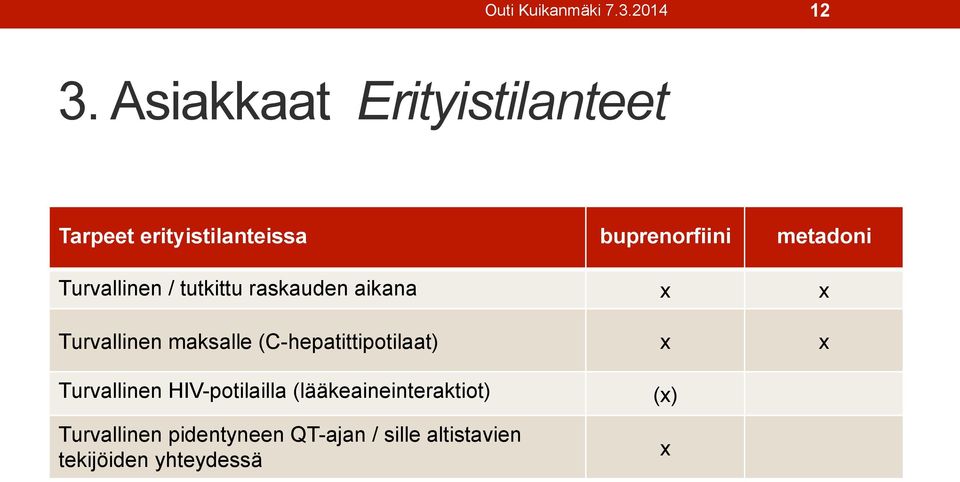 buprenorfiini metadoni Turvallinen / tutkittu raskauden aikana Turvallinen maksalle