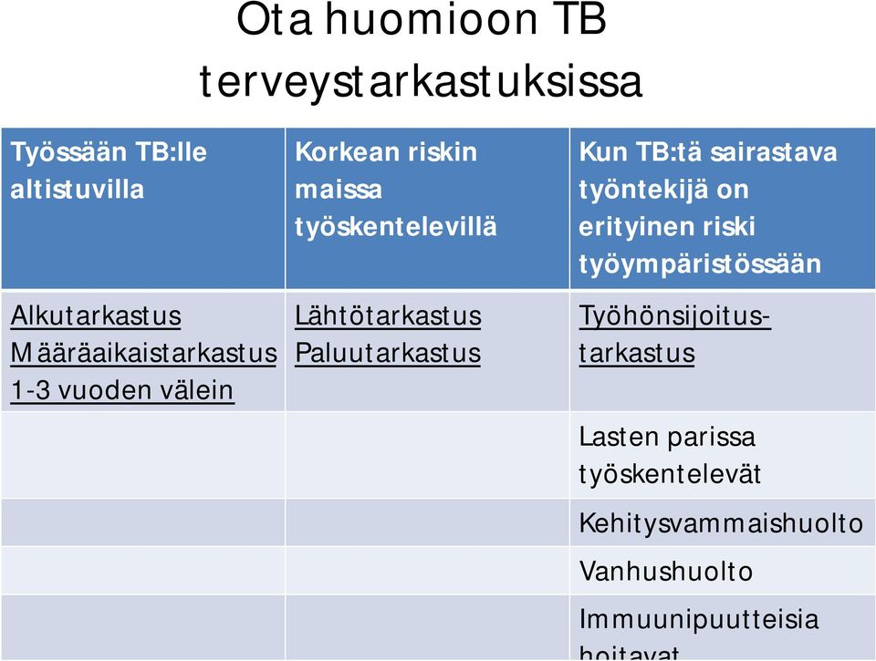 Paluutarkastus Kun TB:tä sairastava työntekijä on erityinen riski työympäristössään