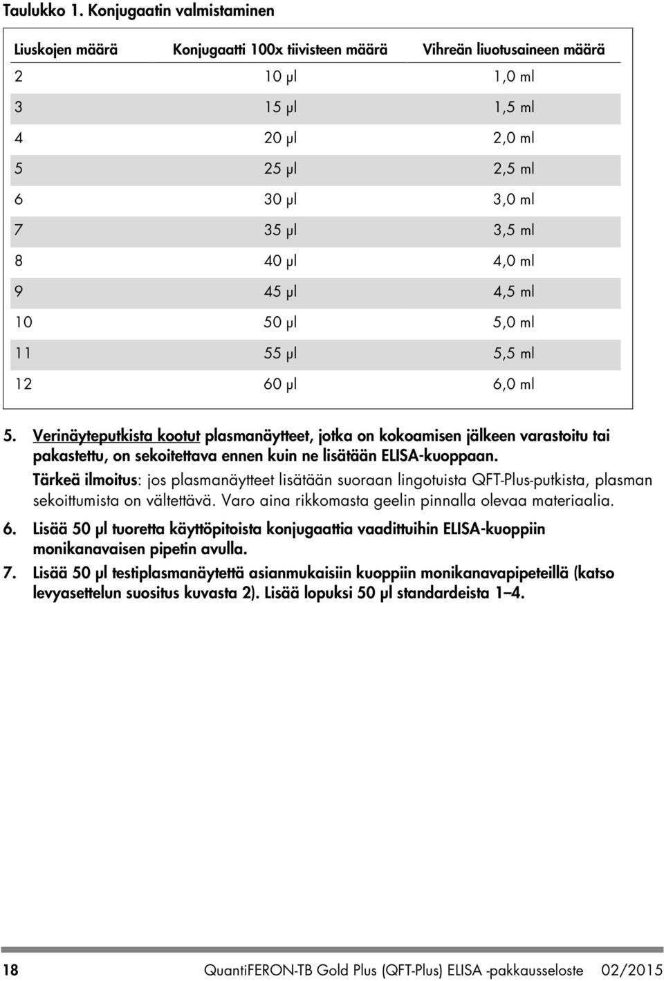 µl 4,0 ml 9 45 µl 4,5 ml 10 50 µl 5,0 ml 11 55 µl 5,5 ml 12 60 µl 6,0 ml 5.